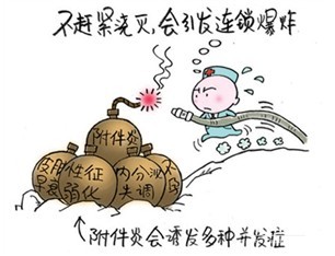 附件炎需要检查的项目有什么